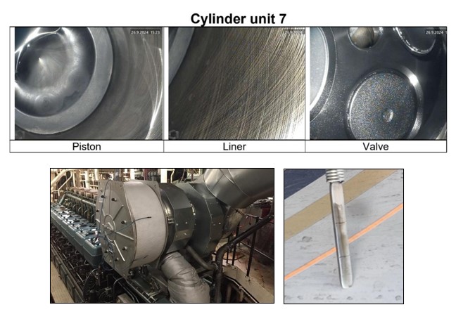 Cylinder